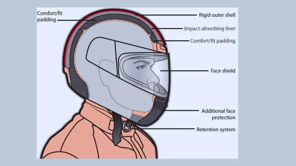 Best Motorcycle Helmets